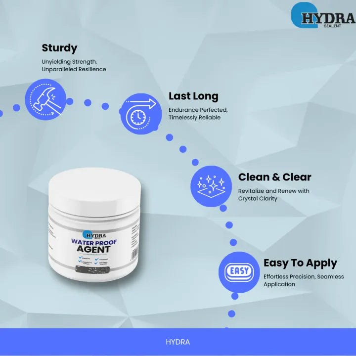 Hydra Agent Roof Guard Chemicals – Waterproofing & Anti-Leakage Sealant